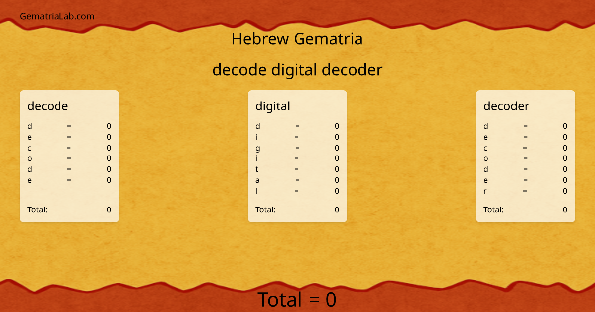 decode digital decoder in hebrew Gematria